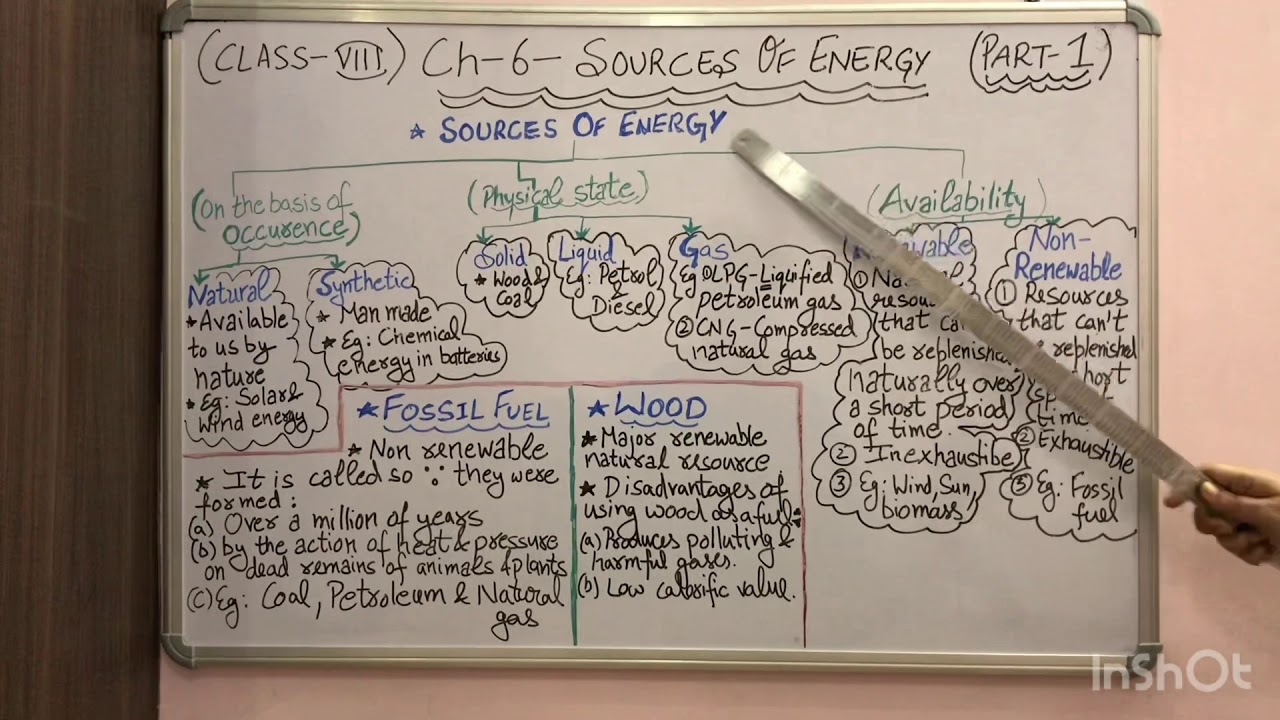 Sources Of Energy Class 8 Part 1 YouTube