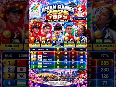 777fun x bruno77 - Perolehan Medali Asian Games 2026 | 5 Pahlawan Peraih Emas Teratas & Pembaruan Terbaru
