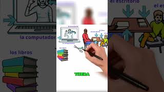 Classroom vocabulary in Spanish #shorts #learnspanish #classroomessentials
