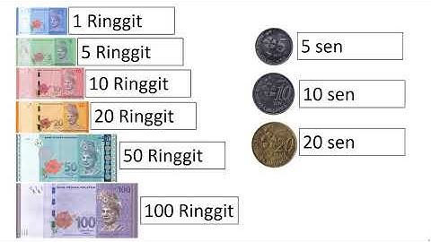 Malaysian Money - Interactive Educational video for kids (Ringgit Malaysia) #BankNegaraMalaysia