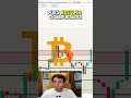 BITCOIN toca los 124.000$ y se GIRA. Te explico la RAZÓN.