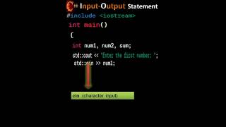 #c++//Program Explanation