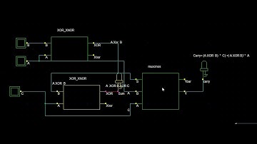 DSCH|  Mini Project| Module 4 Compressor 3 : 2 CMOS traditional| Full adder  CMOS Block  XOR MUX