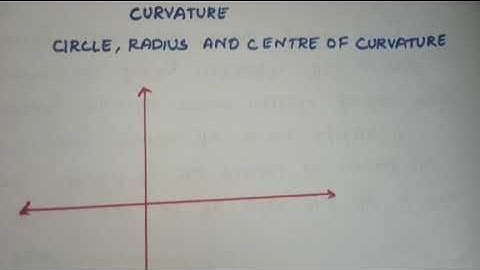 Curvature, Radius and centre of Curvature