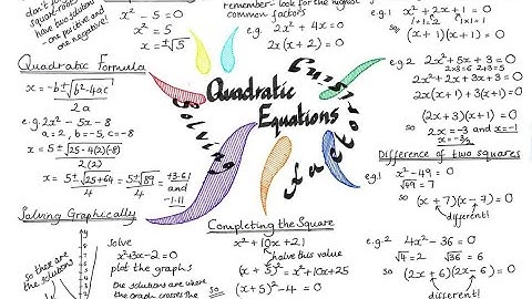 Lecture # 02, Math-113/123 First year Mathematics Ex1. 1 Q1, Q2