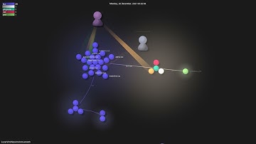 LunarVim/Neovim-from-scratch - Gource visualisation