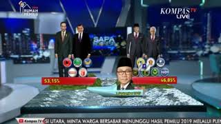 Pasca Pilpres2019 Kemana Arah Koalisi Partai