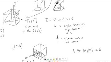 Example: Critically Resolved Shear Stress with Given Plane and Direction