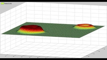 Shallow Water Equations, circular dam breaks and reflective boundaries, surface plot