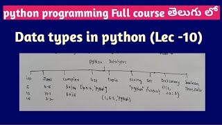 data types in python | numerical | list | tuple | string | sets | dictionary | Boolean data types