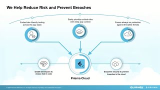 Revolutionizing Cloud Data Security with Palo Alto DSPM and DDR