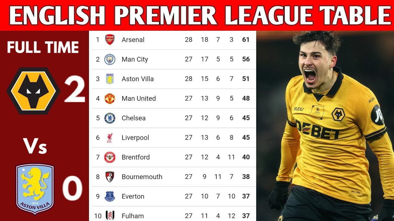 ENGLISH PREMIER LEAGUE TABLE UPDATED TODAY | PREMIER LEAGUE TABLE AND STANDING 2025/2026