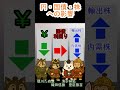 円150円台へ 高市ショック:今日の株に効くニュース!10月7日#short #日本株 #投資初心者