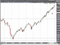 Peak Performance - Strategy Based Trading
