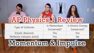 AP Physics 1: Linear Momentum and Impulse Review