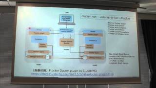 Docker Swarm 入門