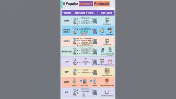8 Popular Network Protocols