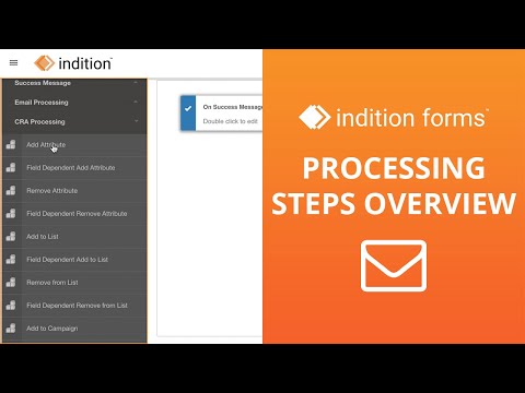 Post Submission Actions Overview for Indition Forms, Contests & Surveys