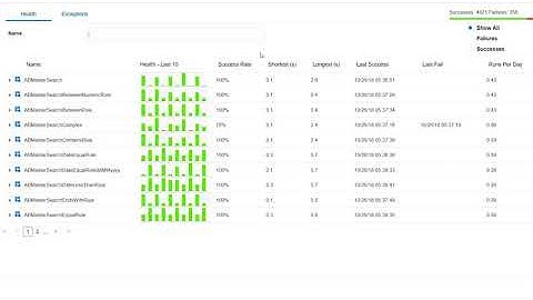 Monitoring Orchestrator Health and Exceptions