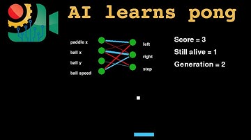 Can AI evolve to beat pong?