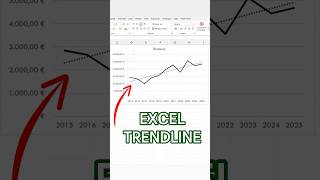 Visualize Trends Instantly In Excel