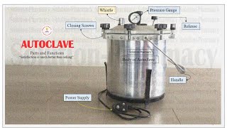 (Microbiology Lecture- 58) Moist Heat Sterilization = Autoclave=  Basic Parts+ Function (PowerPoint)