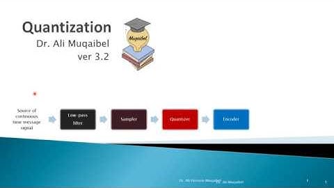 6.4.1 Quantization, Part I: Uniform Quantization and PCM Generation