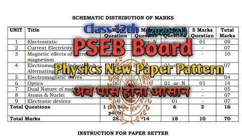 PSEB Board Physics New Paper Pattern Class 😊12th (2020-21)