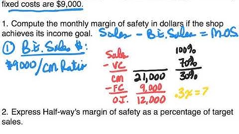 Cost-Volume-Profit Analysis - Margin of Safety