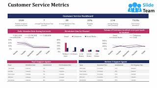 Customer Service Metrics Dashboard Ppt Gallery Grid screenshot 5