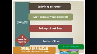 Currency Swaps - A comprehensive understanding