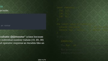 Understanding the spread operator Inside the for...of Loop in JavaScript