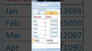 Excel MIN Function Trick 🔥 #exceltips #msexcel #excel #excelinhindi #excelformula #learnexcel #MIN