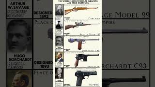most popular legendary weapons and their inventors-Carcano,Mauser C96,FN M1900 #shorts