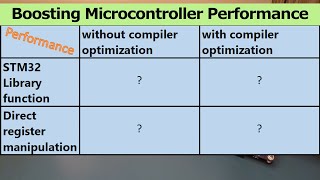 Optimizing Microcontroller Code: Achieving 4x Performance Increase from 2MHz to 8MHz