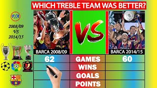 Barcelona 2008/09 vs 2014/15 TREBLE winning teams compared - Which was the better team?