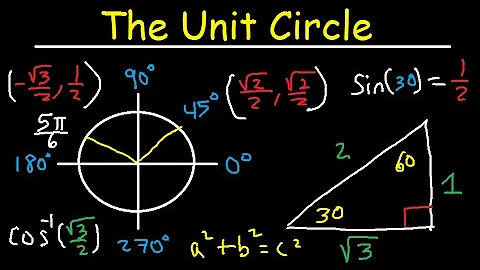 Unit Circle Trigonometry - Sin Cos Tan - Radians & Degrees