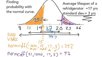 normal distribution basics