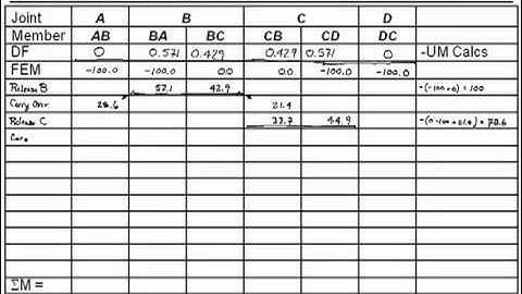 Chapter 12-Moment Distribution for Sidesway Frames