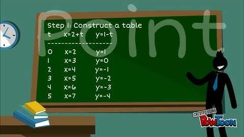 11.1 Parametric Equations
