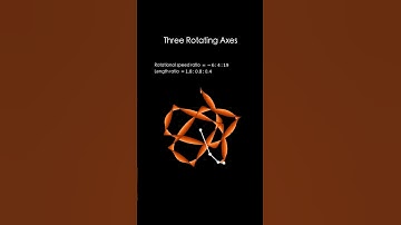 Three rotating axes #11