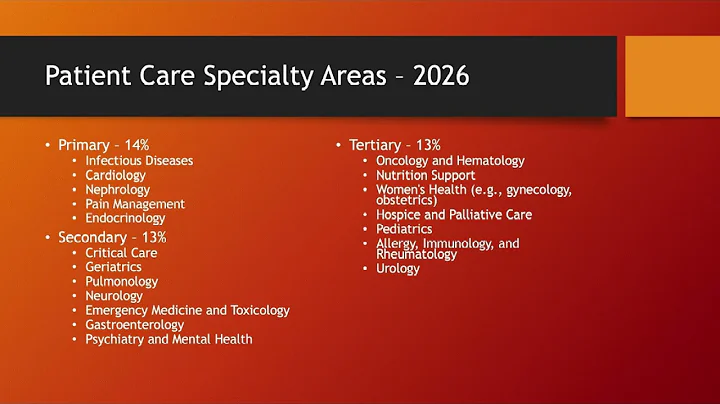 BCPS Exam Information 2026