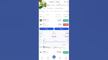 🔔 Gate.io New Listing: Story Network (IP)