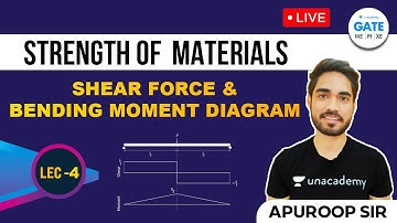 Shear Force & Bending Moment Diagrams | L 4 | Strength of Materials | Apuroop Sir