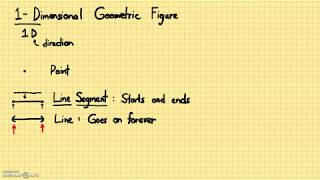 Geometry - 1-Dimensional Geometry