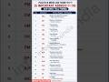 16 May 2026full form of MLA2. full form of MP