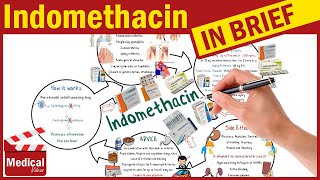 Indomethacin 50 mg (Indocin): What is Indomethacin? Uses, Dose, Side Effects & Indomethacin for Gout