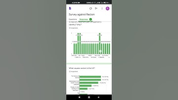 How to create Survey Questions |Hall of fame | Survey | School of Future