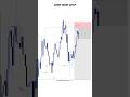 Professional Forex & Gold (XAUUSD) Signals 📊Accurate Entries | Smart Risk Management 💰