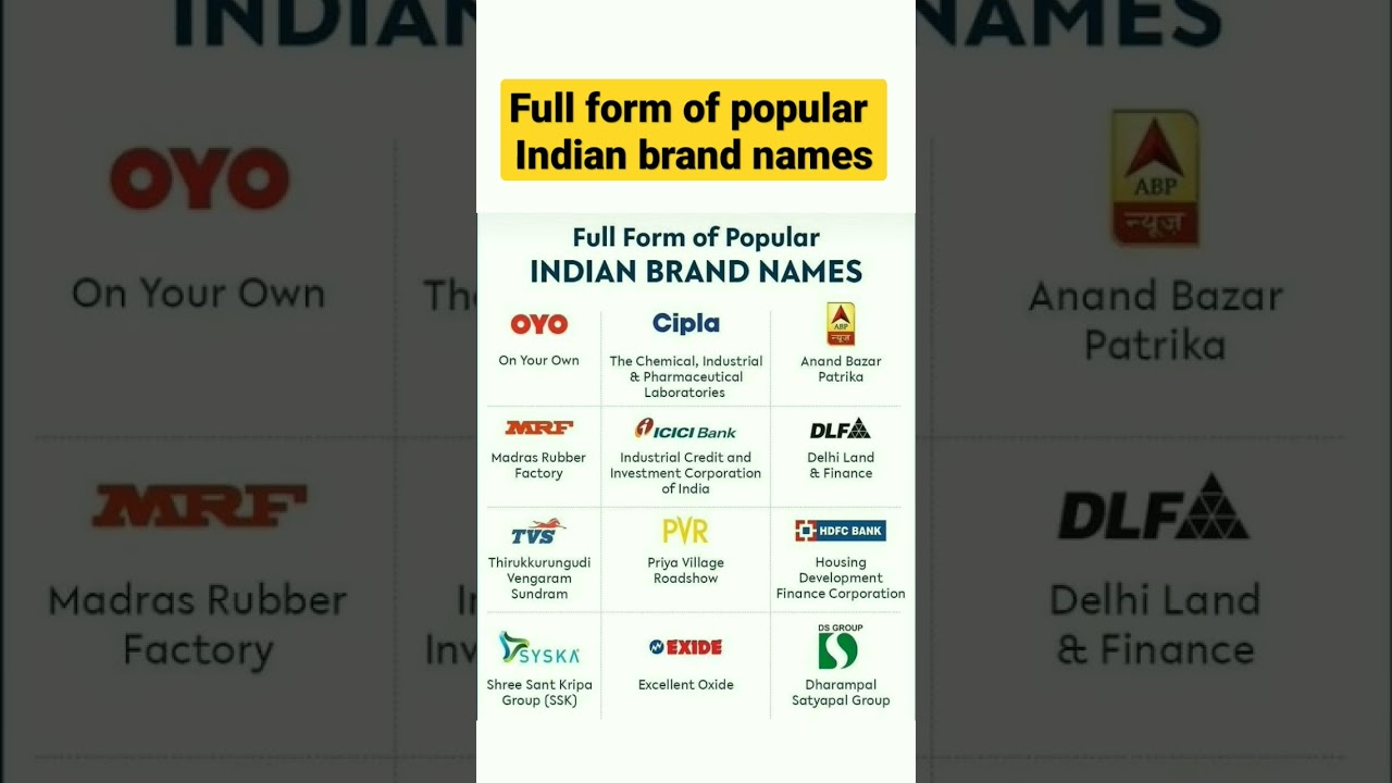Full form of popular Indian brand names 